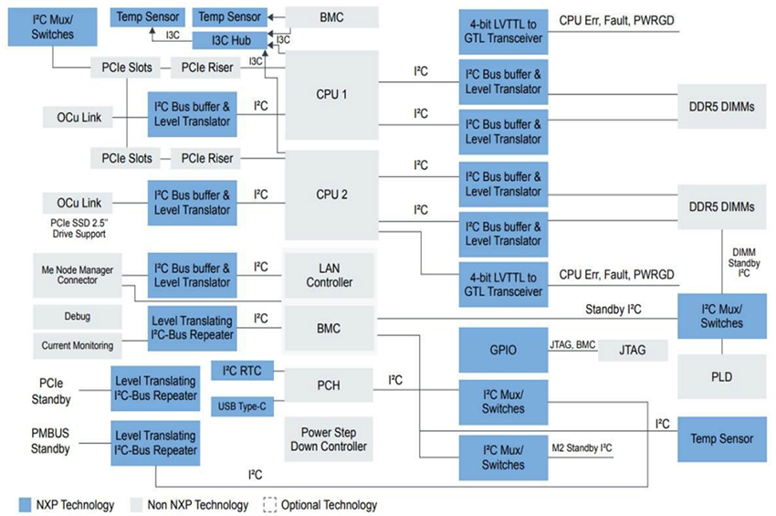 Application Circuit Diagram - NXP Semiconductors P3H2x4xHN Multiport I3C Hubs